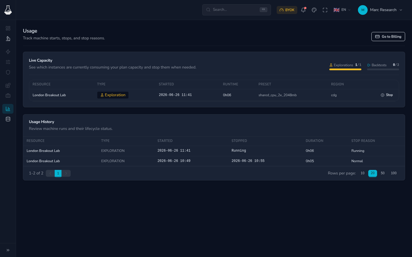 TheoryCraft Usage page with active notebook sessions, plan limits, and recent usage activity