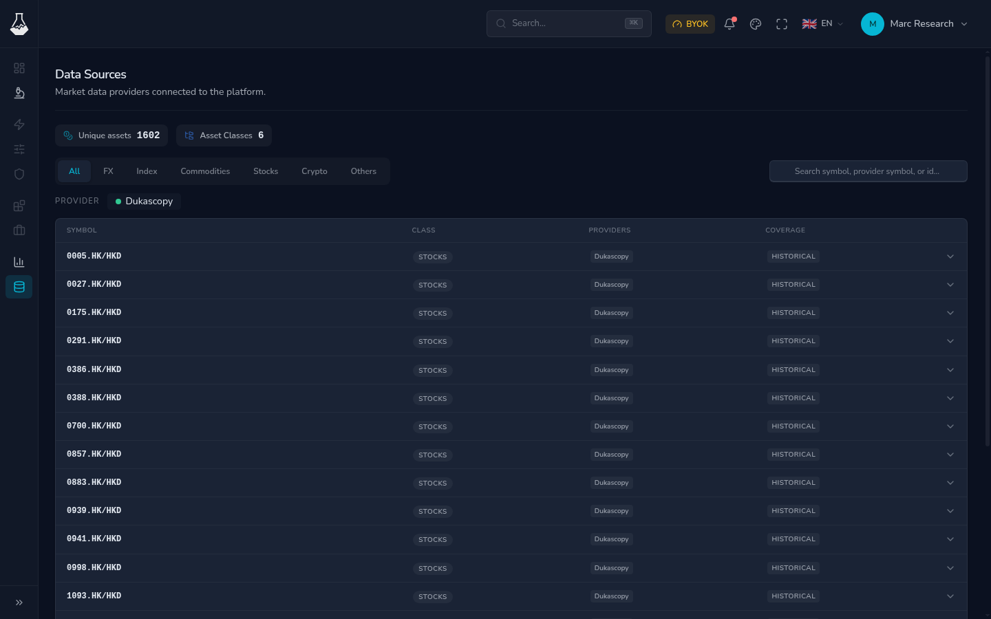 TheoryCraft Data Sources page showing provider coverage, instruments, resolutions, and status