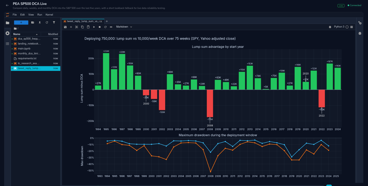 A TheoryCraft research notebook with strategy research charts